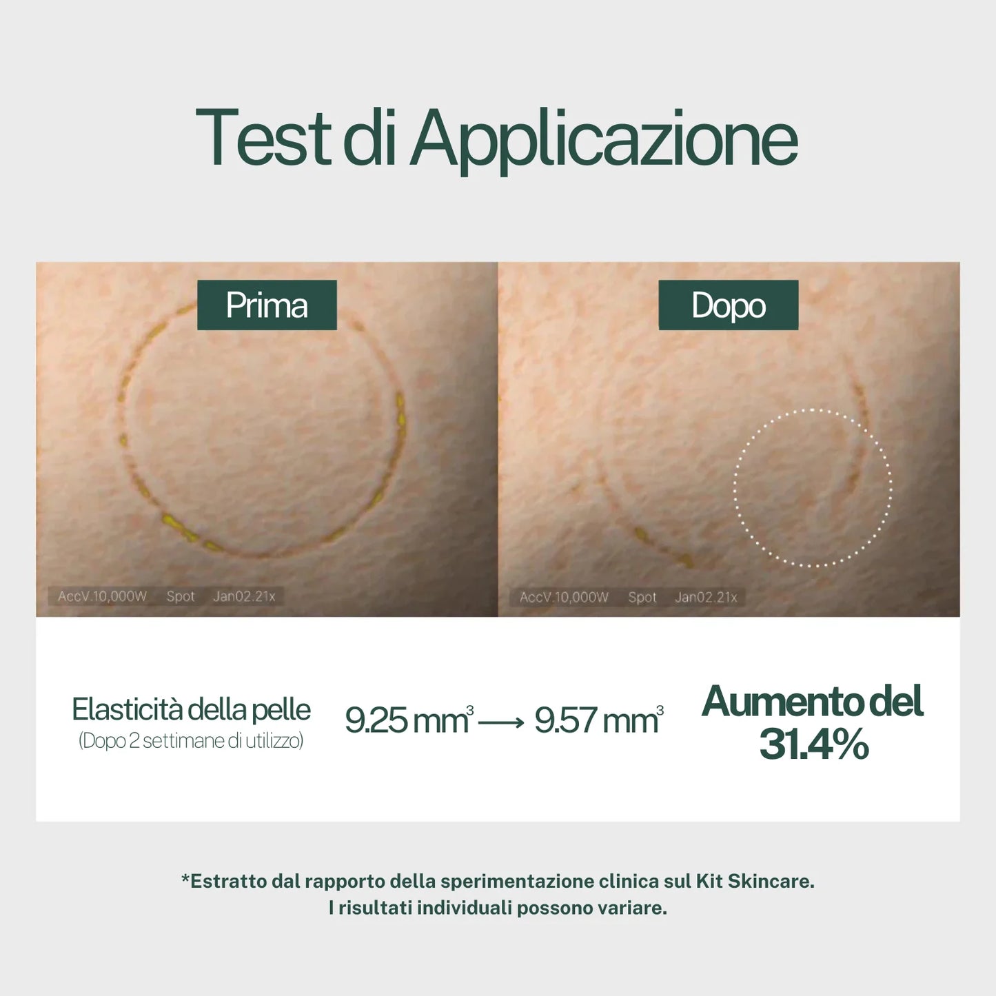 Skincare Completa | Il Kit