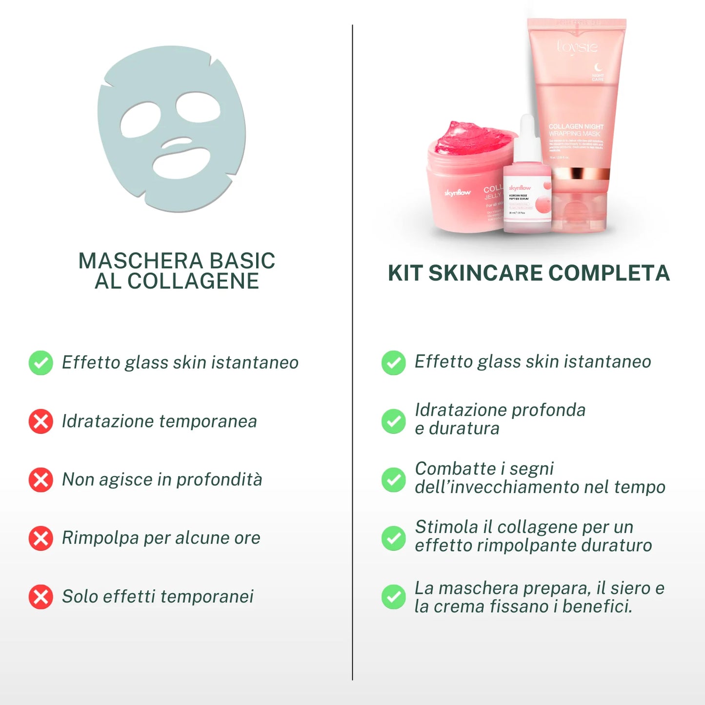 Maschera al Bio-Collagene