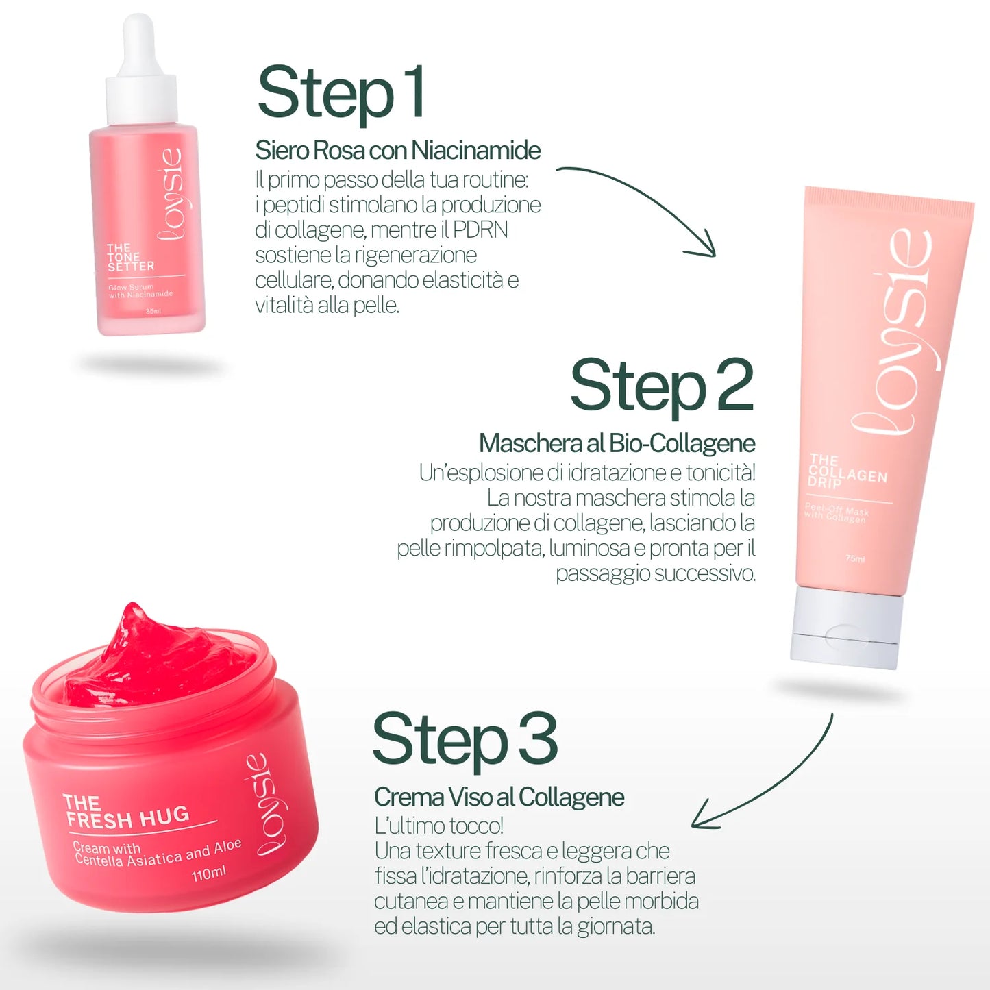 Maschera al Bio-Collagene