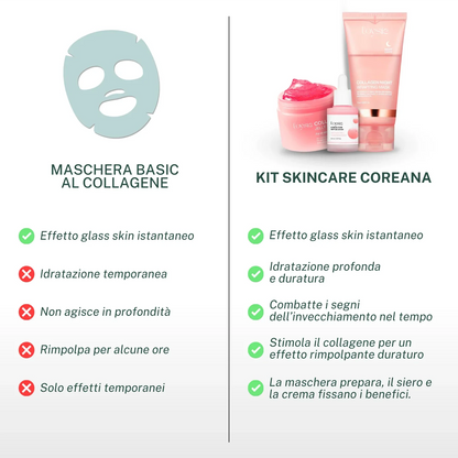 Skincare Coreana | Il Kit