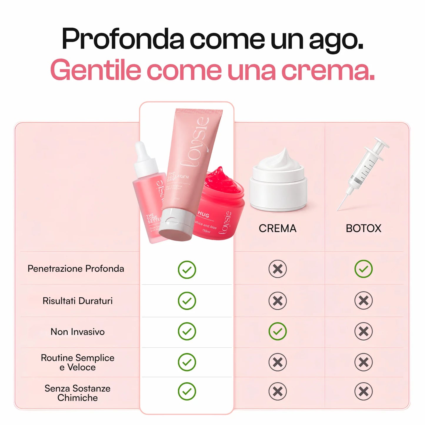 Il Kit Essenziale | Skincare Completa
