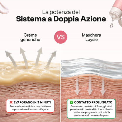Maschera al Collagene Ultra-Assorbibile